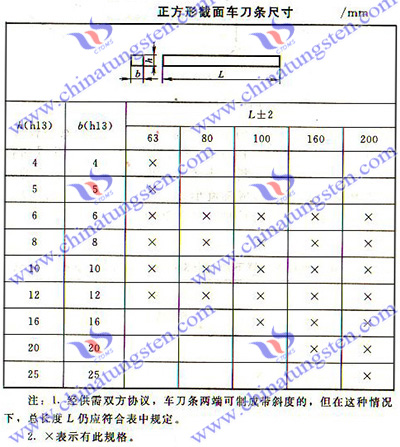 硬質合金刀具