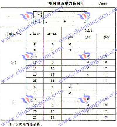 可轉位內孔車刀 