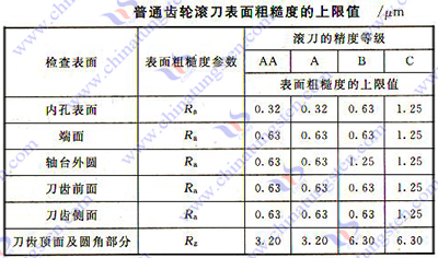 硬質合金齒輪滾刀