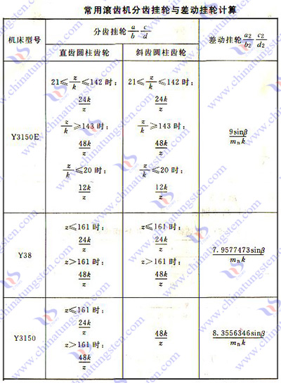 硬质合金滚齿加工