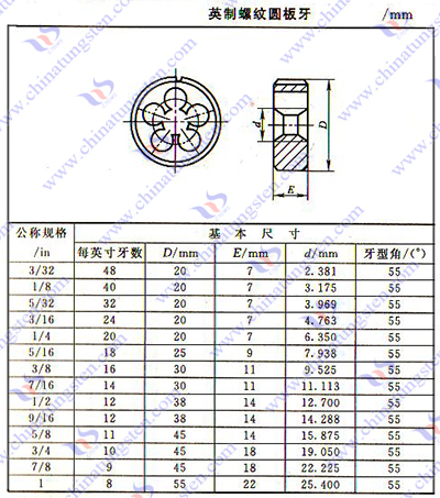 硬质合金板牙