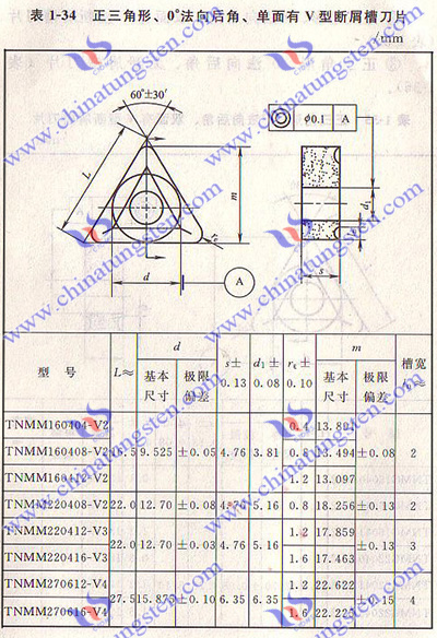 硬质合金刀具