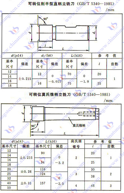 硬質合金銑刀