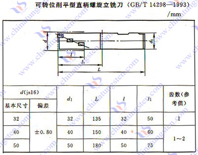 硬质合金铣刀