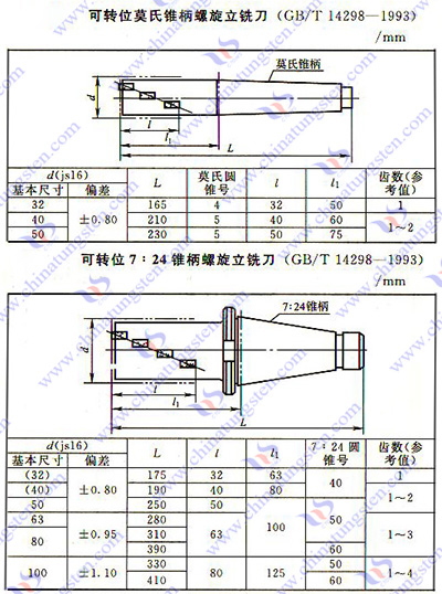 硬質合金銑刀