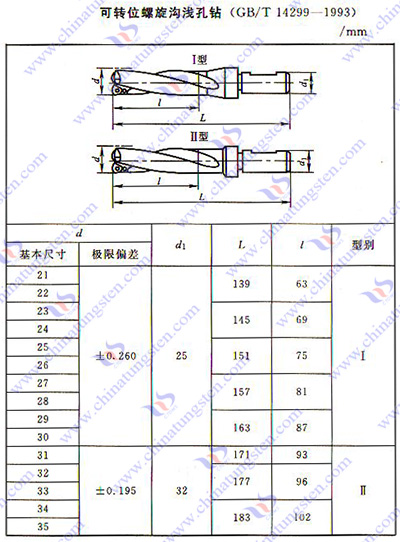 硬質合金麻花鑽