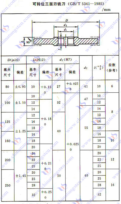 硬質合金銑刀