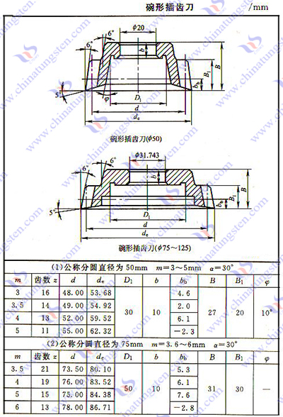 硬質合金齒輪滾刀