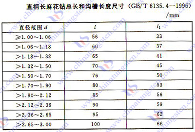 硬质合金麻花钻