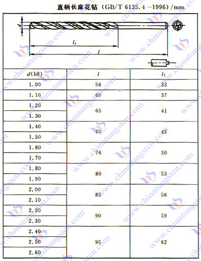 硬質合金麻花鑽