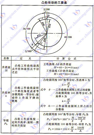 硬质合金铣刀