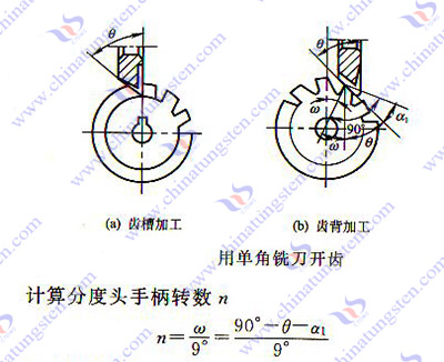 硬質合金銑刀