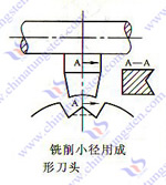 硬質合金銑刀