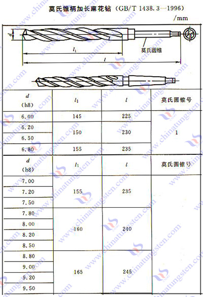 硬質合金麻花鑽