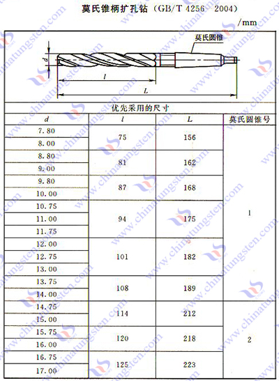 硬質合金擴孔鑽