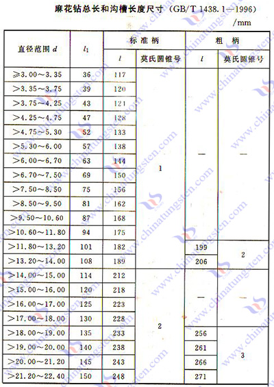 硬質合金麻花鑽