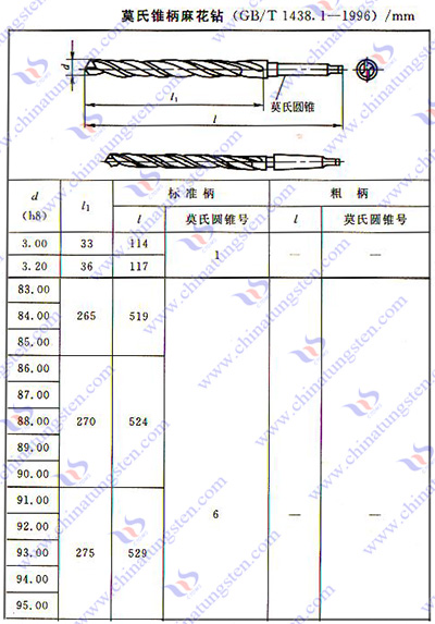 硬質合金麻花鑽