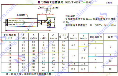 硬质合金铣刀