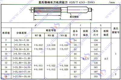 硬質合金鉸刀