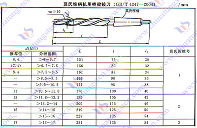 硬質合金鉸刀