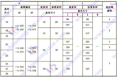 硬质合金铣刀