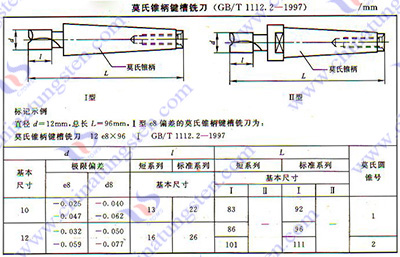 硬質合金銑刀