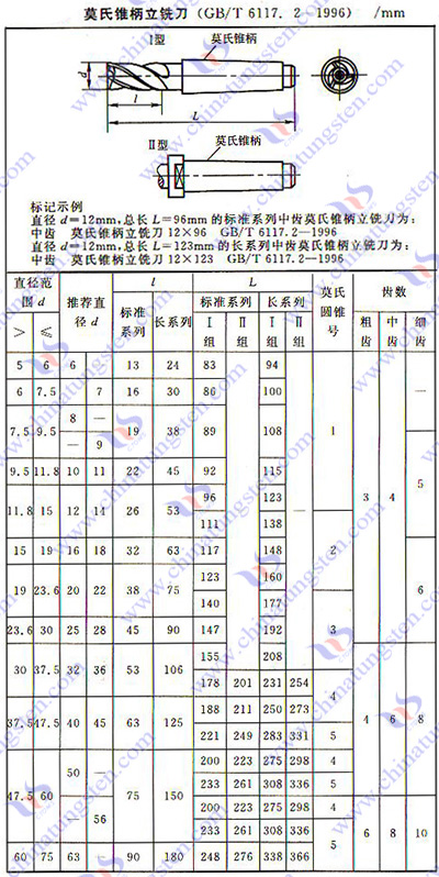 硬質合金銑刀