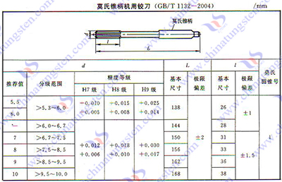 硬質合金鉸刀