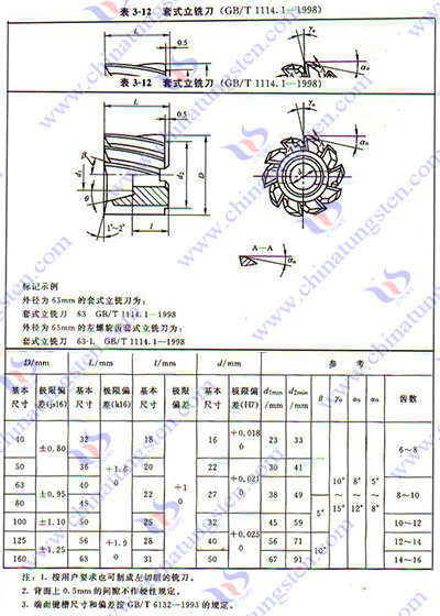 硬質合金銑刀