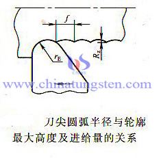 硬質合金刀具