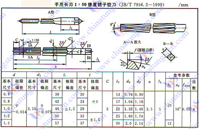 硬質合金鉸刀