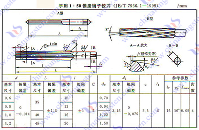 硬質合金鉸刀