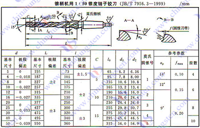 硬質合金鉸刀