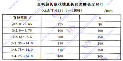 硬質合金麻花鑽