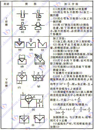 硬质合金刨刀