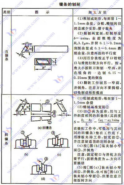 硬质合金刨刀