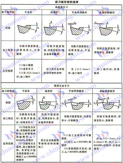 硬质合金刀具