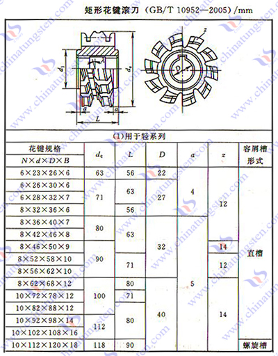 硬質合金齒輪滾刀