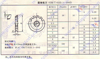 硬质合金铣刀