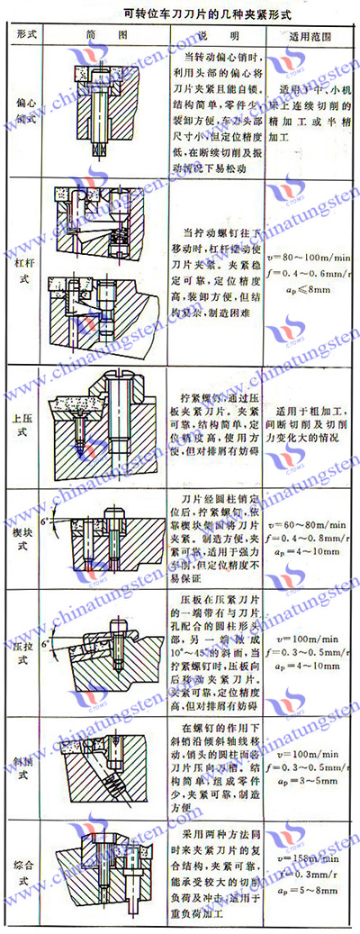 可转位车刀刀片