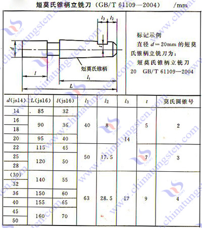 硬质合金铣刀