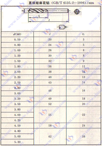 硬质合金麻花钻