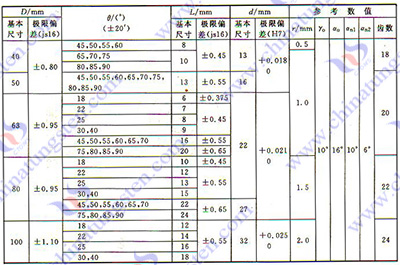 硬质合金铣刀