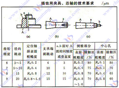 硬质合金插齿刀