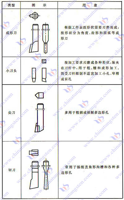 硬质合金插刀