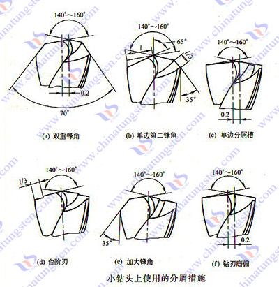 硬质合金钻、扩、铰加工