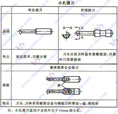 硬质合金镗刀