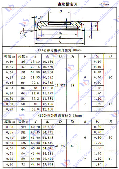 硬质合金齿轮滚刀