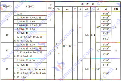 硬质合金铣刀