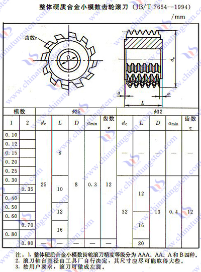 硬質合金齒輪滾刀